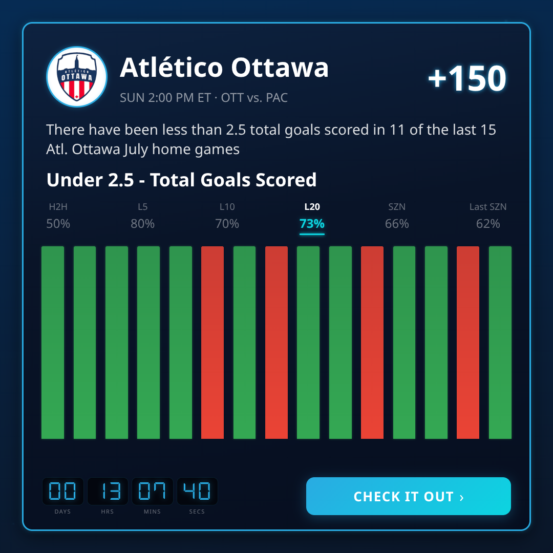 Premier League Odds, Picks & Betting Trends