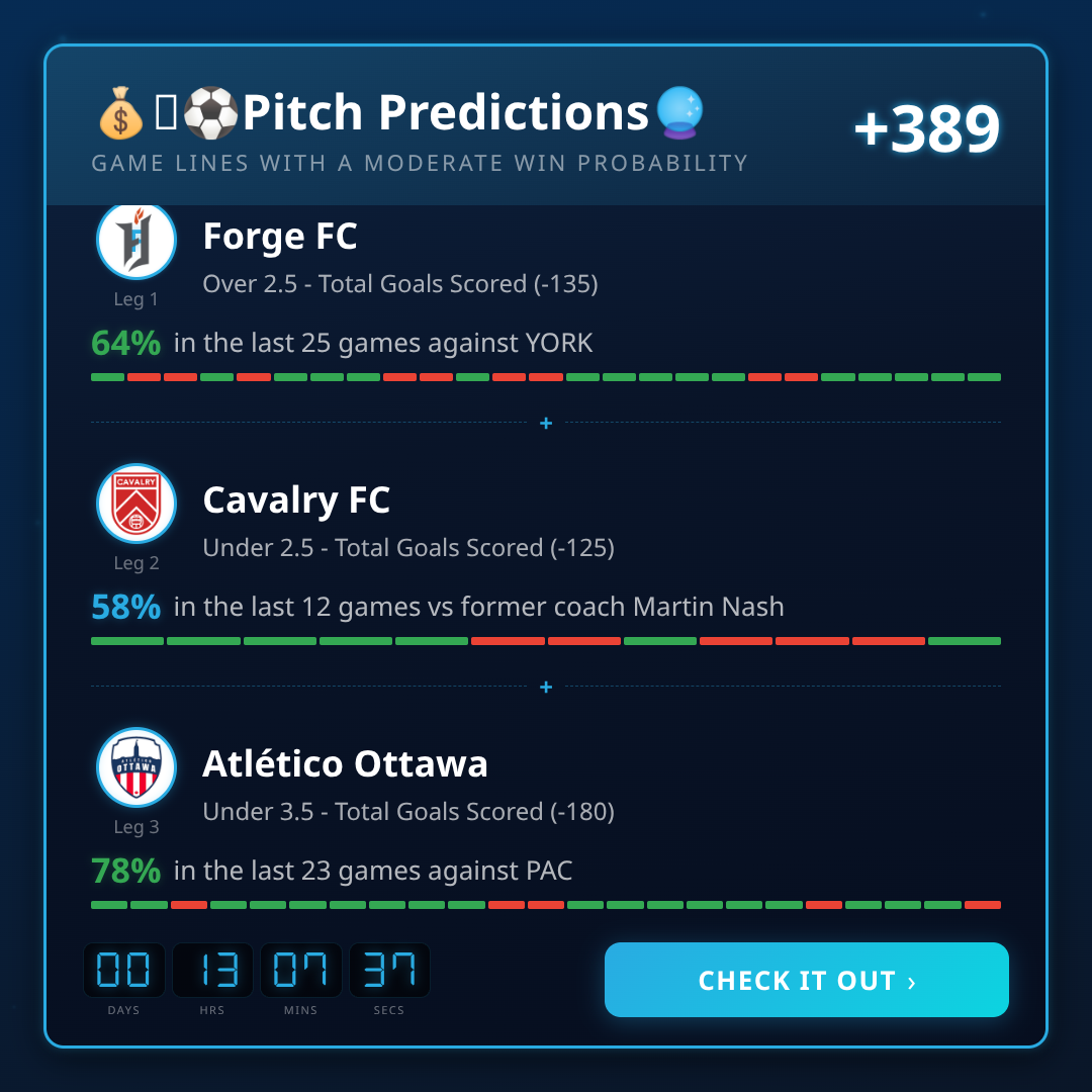 Premier League Parlay of the Day Today (July 22, 2026)