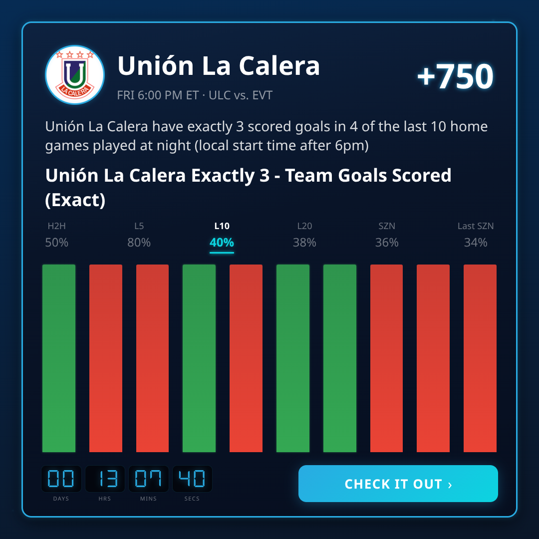 Primera Division Longshots & Value Today (July 22, 2026)