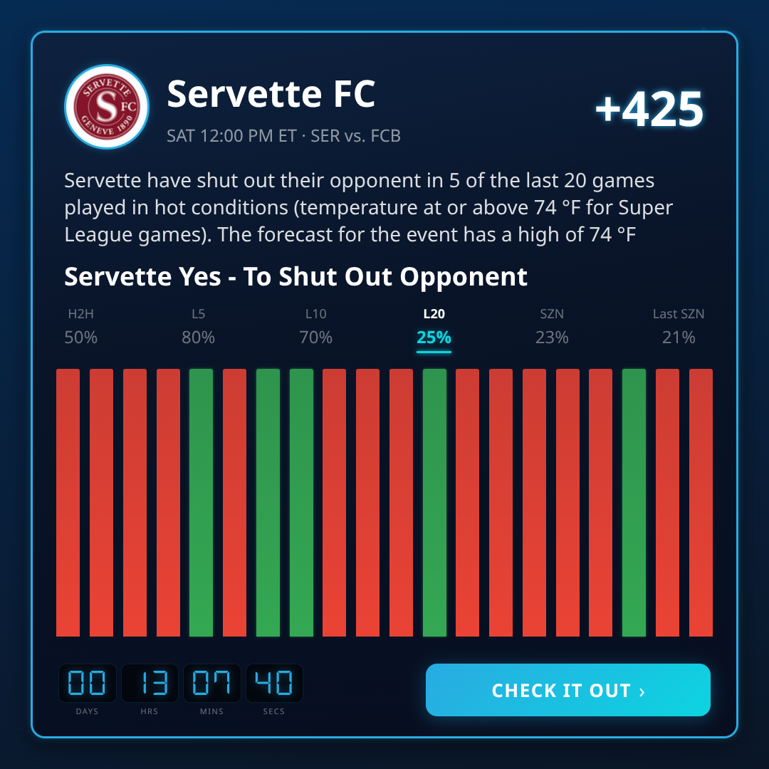 Super League Longshots & Value Today (July 22, 2026)