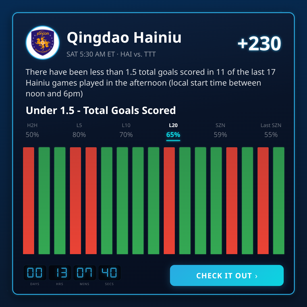 Super League Games Today: Odds, Spreads & Picks