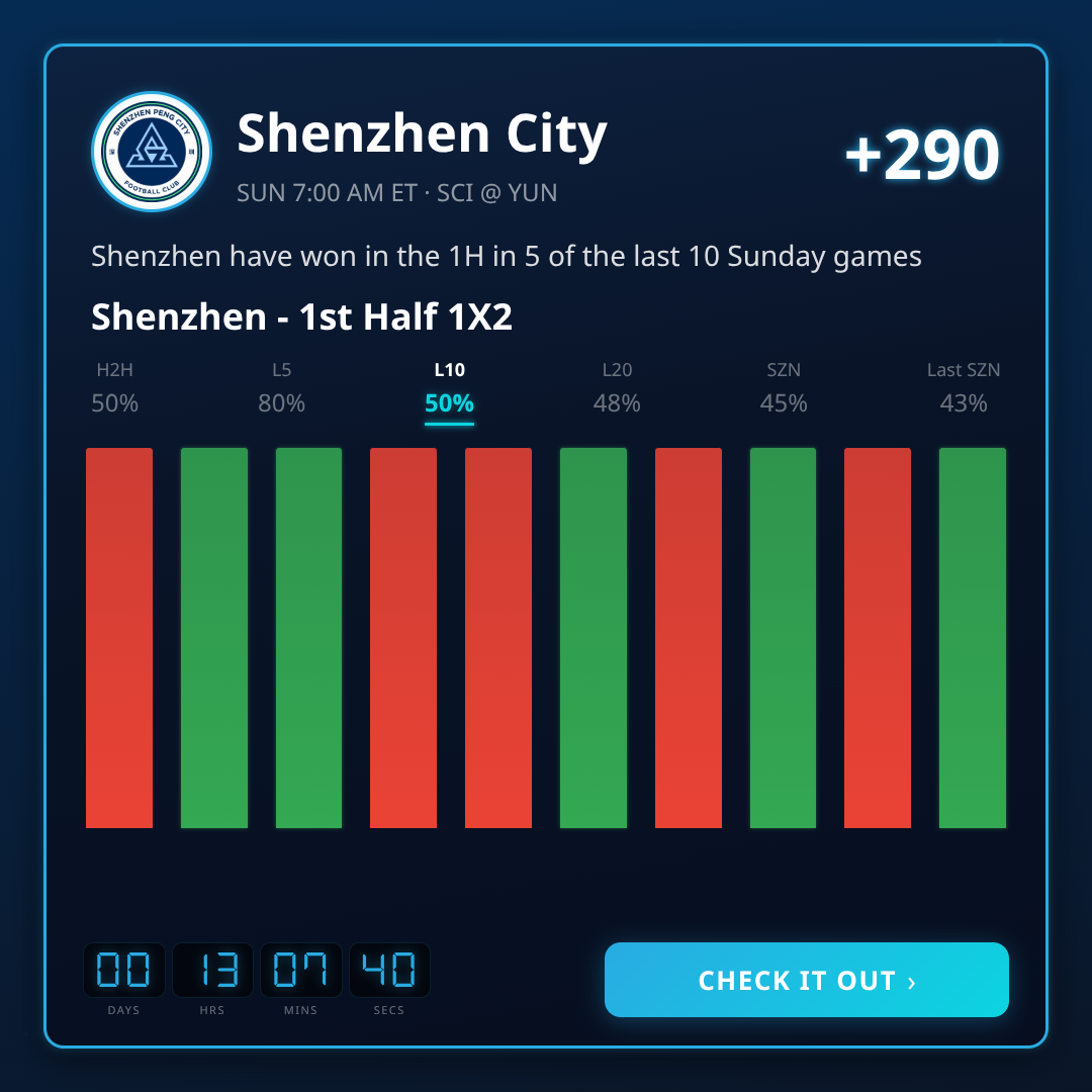 Super League 1st Half 1X2 Best Picks This Week