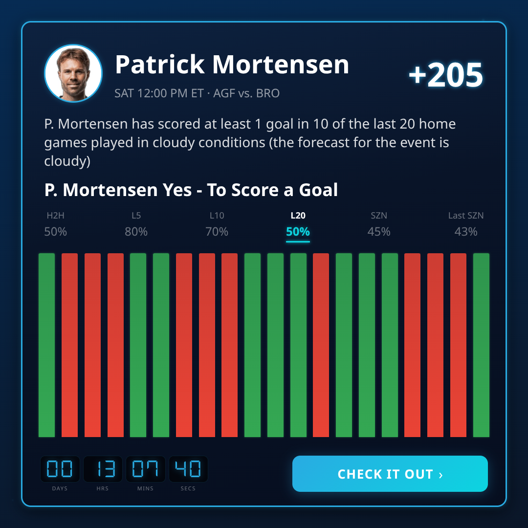 Superliga Games Today: Odds, Spreads & Picks