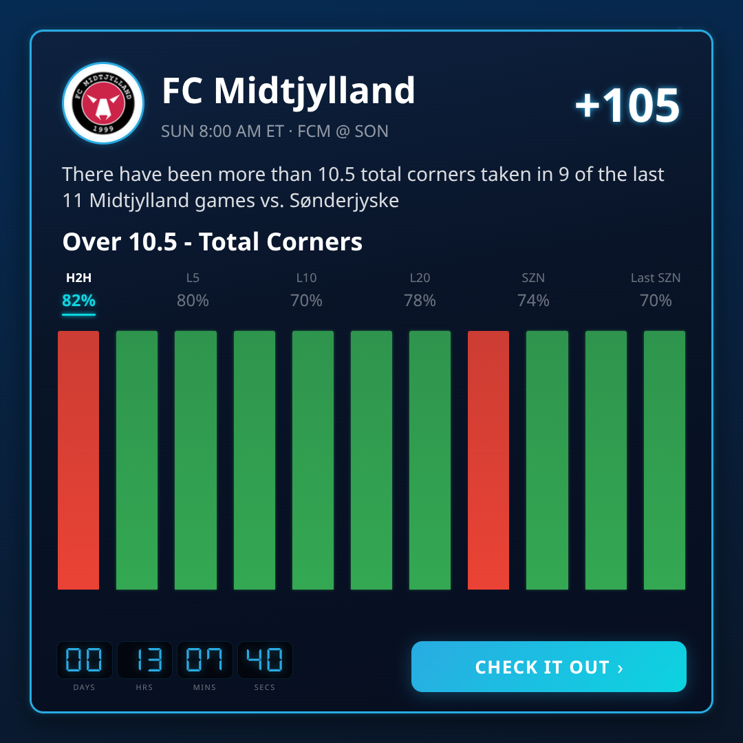 Best Superliga Game Props This Week