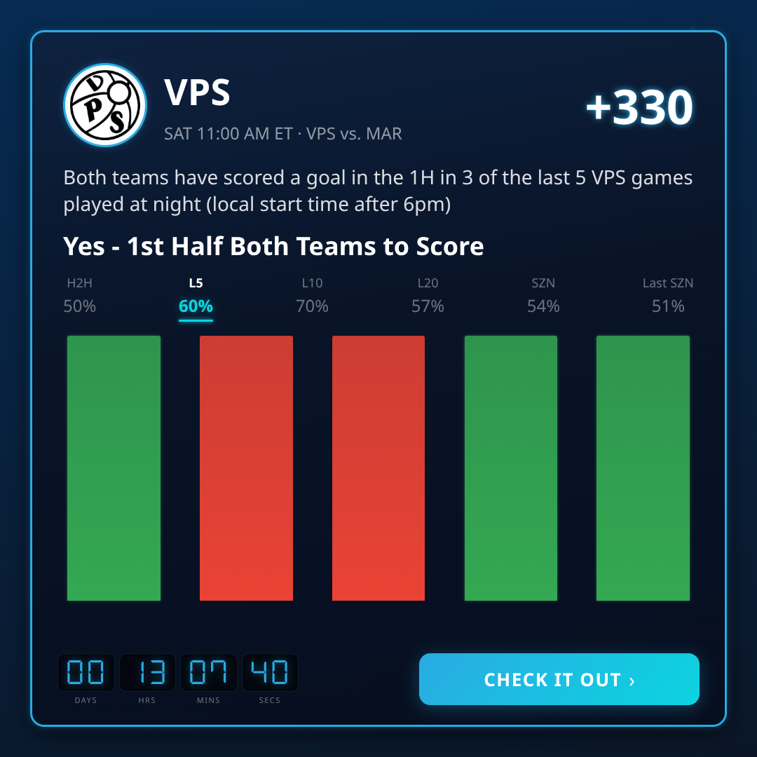 1st Half Both Teams to Score in Veikkausliiga: Trends & Picks