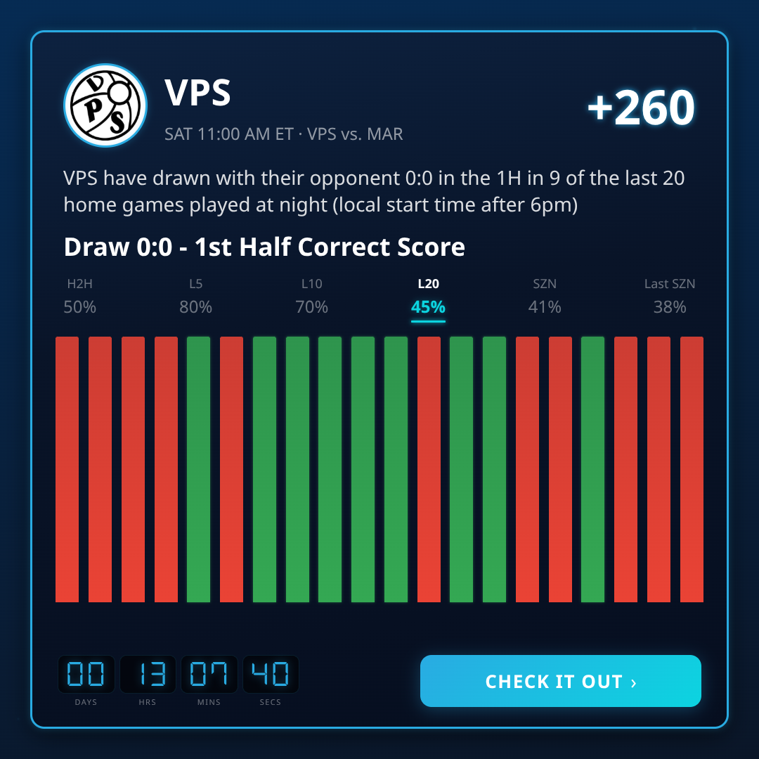 Veikkausliiga 1st Half Correct Score Picks & Trends