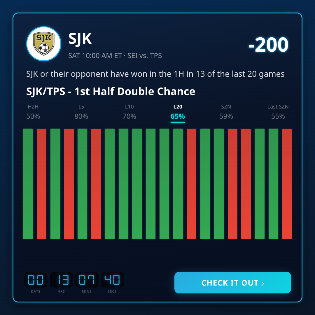 Veikkausliiga 1st Half Double Chance: Trends & Picks