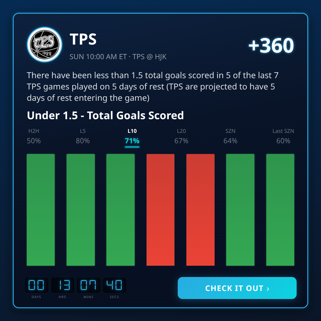 Veikkausliiga Odds, Picks & Betting Trends