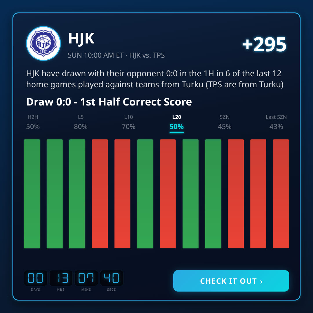 Veikkausliiga 1st Half Correct Score Best Picks This Week