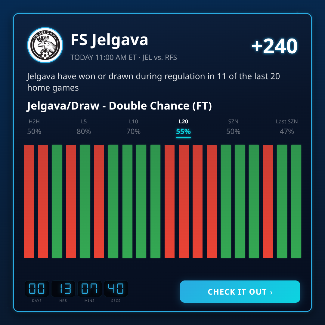 Virsliga Games Today: Odds, Spreads & Picks
