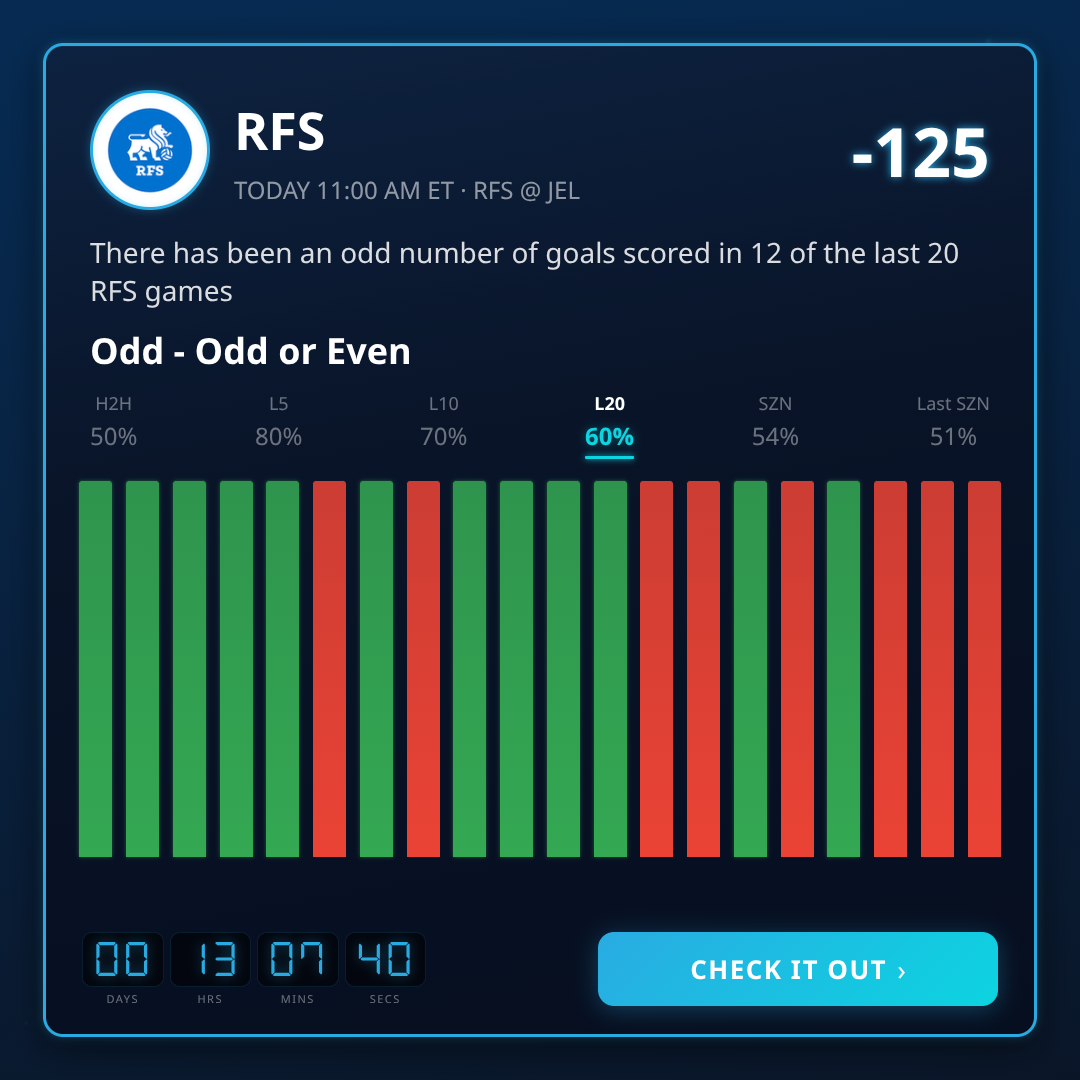 Virsliga Betting Trends & Angles