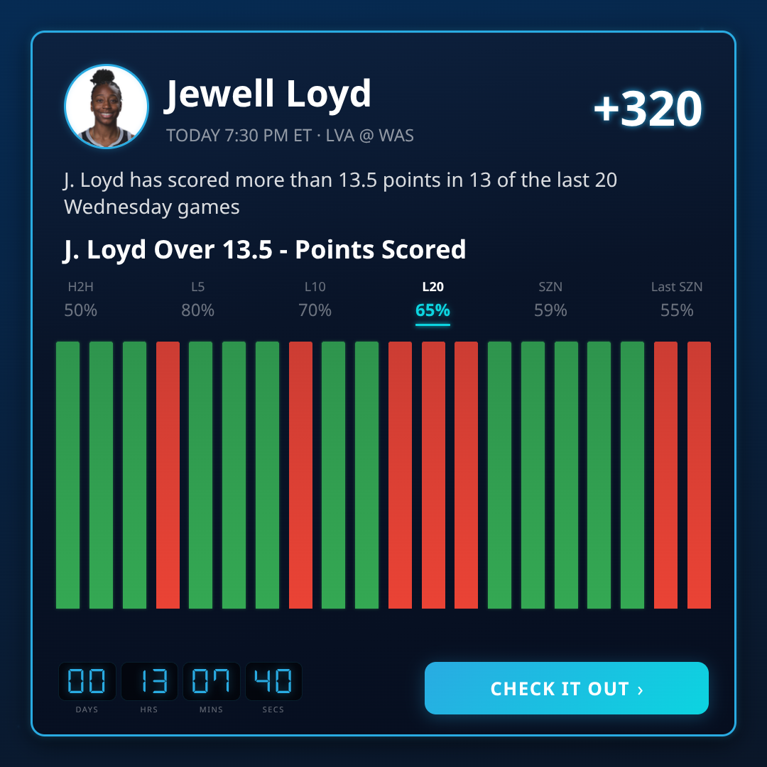 WNBA Best Bets Today (July 22, 2026)