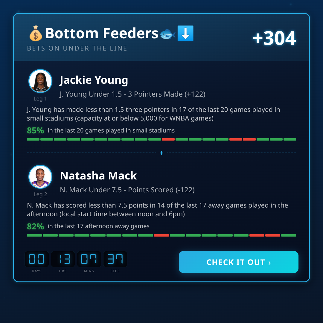 WNBA Games 2026-07-21: Odds, Lines & Picks