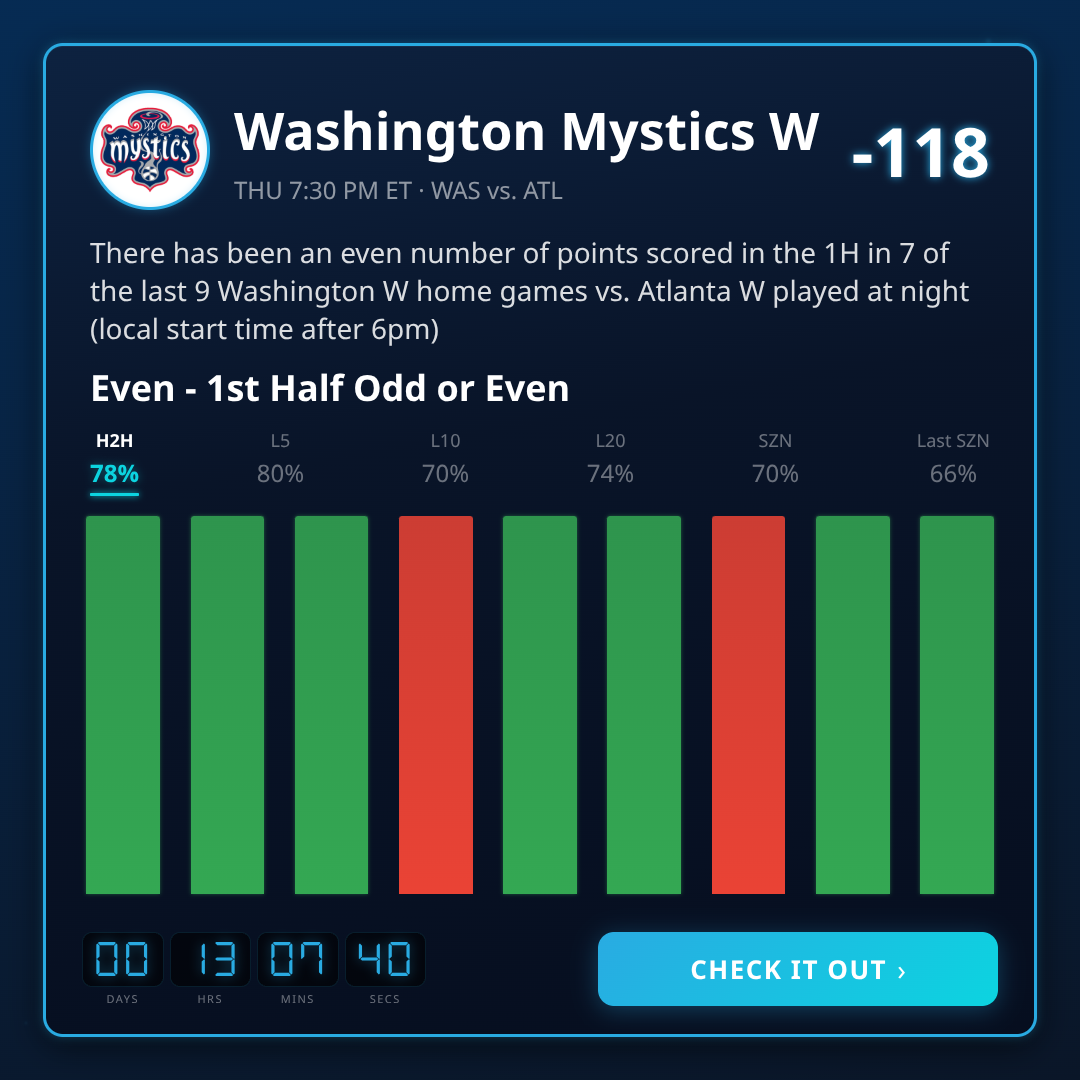 WNBA 1st Half Odd/Even: WAS vs ATL Breakdown