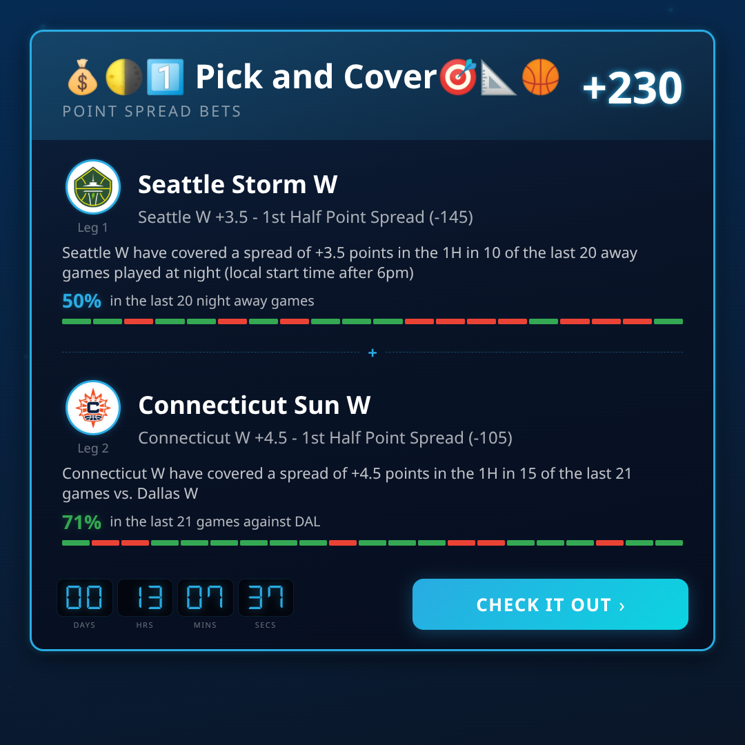 WNBA 1st Half Point Spread Picks & Trends