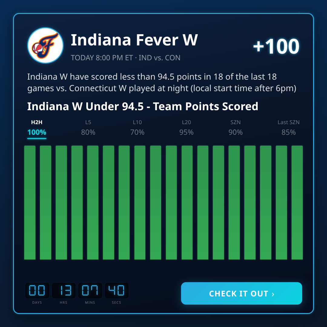 WNBA Odds, Picks & Betting Trends