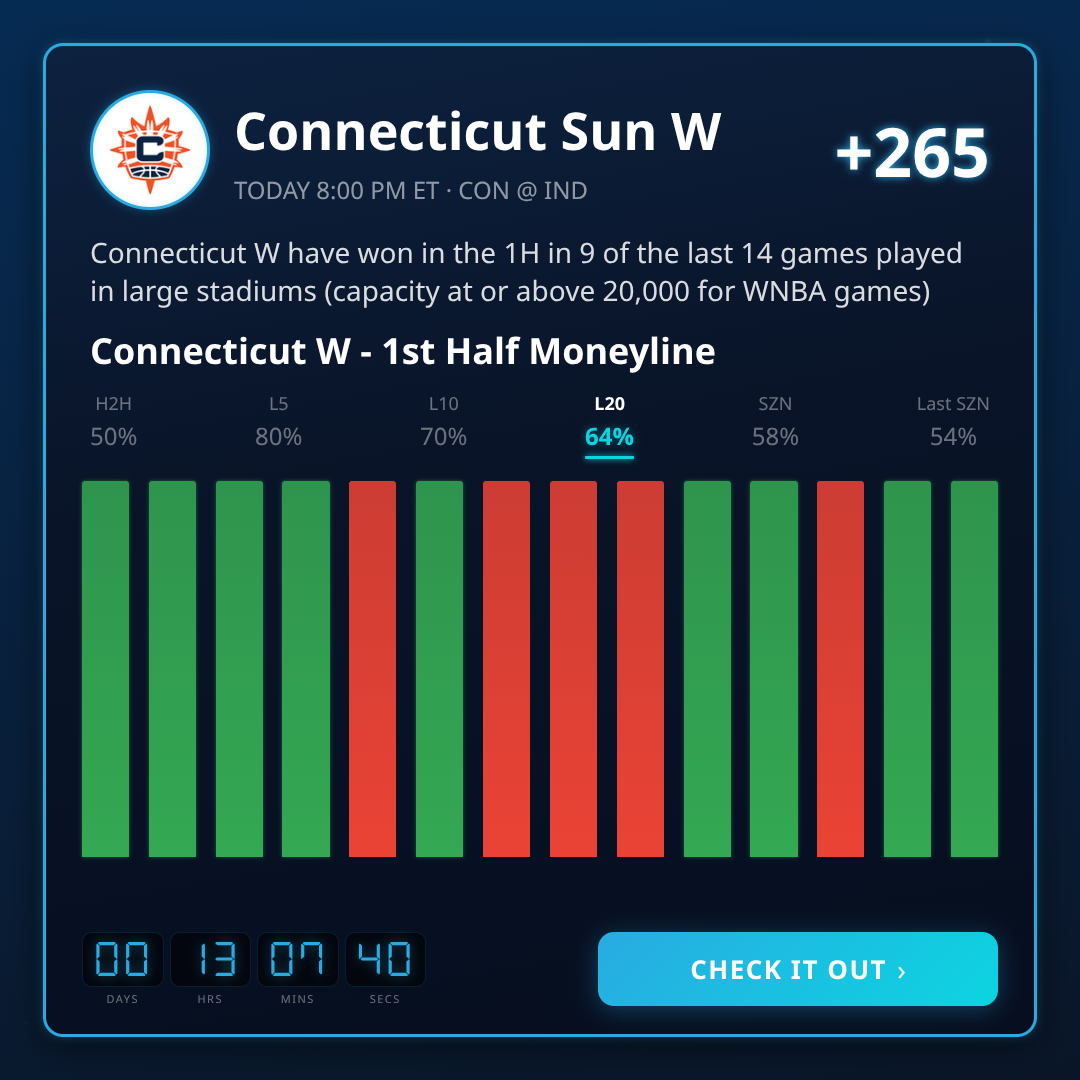 WNBA 1st Half Moneyline Best Picks This Week