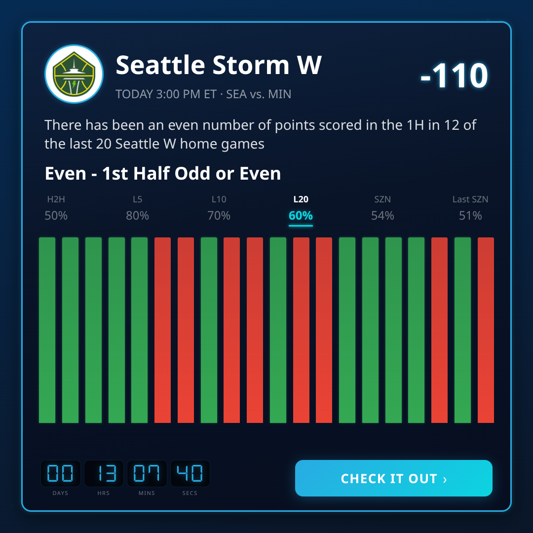 WNBA 1st Half Odd or Even Best Picks This Week