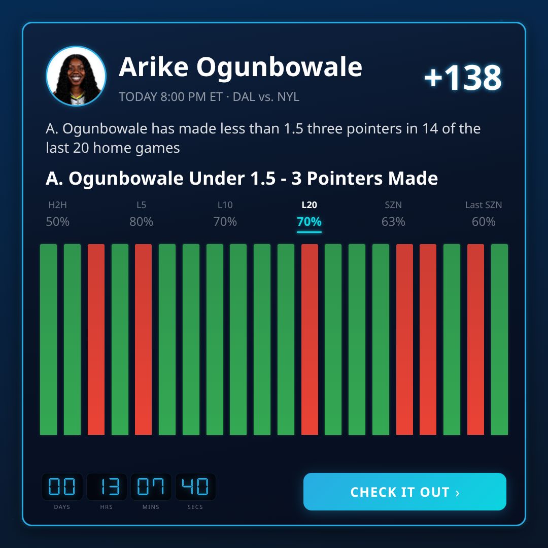 WNBA Betting Trends & Angles